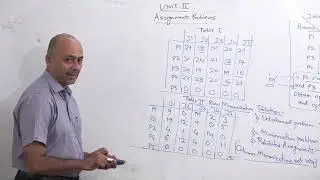 Assignment Problem (Unbalanced)