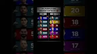 Orange cap and purple cap race 🤯🥵