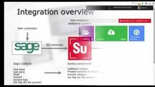 HoA: &ldquo;For companies using Sage; e-marketing made easy with MailChimp&rdquo;