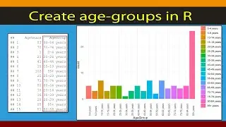 [R Beginners] : Create agegroups in R using the Patients ages. Code included.