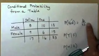 Conditional probability from a table