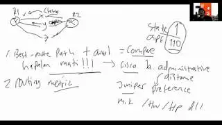 Routing Part 2 - Route Selection Process