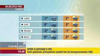Polsat News - Skrót pogody (3.02.2018r.)