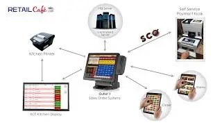 F&B Workflow - Unipro Software Pte Ltd