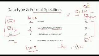 [Hindi] Programming C For Absolute Beginner to Expert Part 2