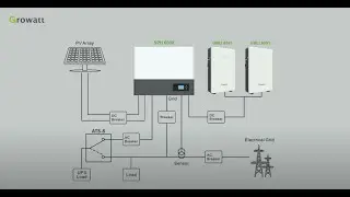 SPH Single Phase Energy Storage System Installation