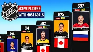 NHL Active Player With Most Goals 🏒🔥