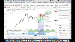 How To Predict Market Tops and Bottoms