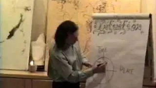 Mayan Calendar Explained  Part 04 of 18    Ian Xel Lungold