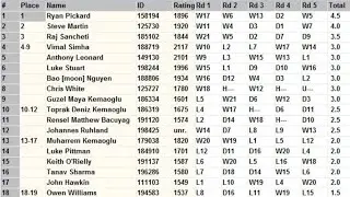 'PAWN PROMENADE' CHESS TOURNAMENT (CHESS FEDERATION OF CANADA/CFC-RATED)+FIDE GRAND SWISS BONUS