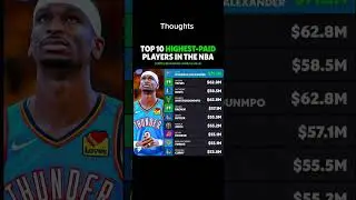 Highest paid NBA players