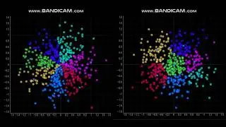 spherical k-​means vs k-means