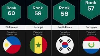 Healthcare System In The World Ranked 2020 (Worst To Best)