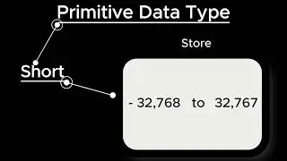 What is short data type in Java? @CodingScript1232 #javaprogramming