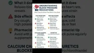 medication#viralvideo#emergency#pharmacy#video#biology #education#doctor#medical#science#india#uk