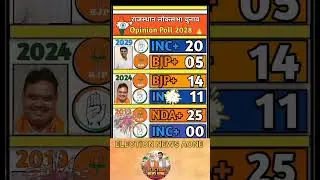 Rajasthan Loksabha Election 2029: Latest opinion poll survey is out! #rajasthanpolitics