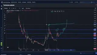 Kryll KRL CRYPTO, PRICE PREDICTION, TARGETS, ANALYSIS AND OPINION TODAY