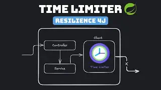 Time Limiter in Resilience4j | Stop Long-Running Calls in Spring Boot