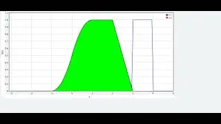 convolution continues signal with python.