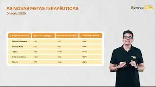Clínica Médica - Módulo 2 - Aula Dislipidemia e Estratificação de Risco Cardiovascular