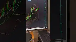 No name flag formation #trading #bitcoinandethereumpriceprediction #pumping