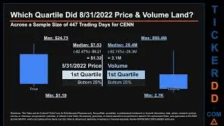 CENN Price and Volume Analysis by 650 Day Look Back CENN Stock Analysis for Cenntro Electric Group S