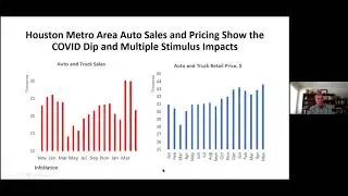 06/22/2021 M&A Forum Monthly Meeting w/ Dr. Robert Gilmer