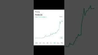 best media stock to buy