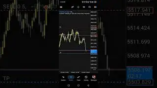 How to Grow a Small Trading Account Part 3: The Essence of Trading A Single Asset.