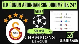 Galatasaray için Şampiyonlar Ligi’nde son durum | 7. hafta ilk gün maçları sonrası detaylı analiz