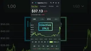 5  КРИПТО Портфолио на $1500 Ha 2024 #крипта #инвестиции #крипто #криптовалюта #деньги