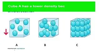 Density, mass and volume