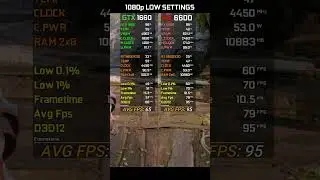 Nvidia GeForce GTX 1660 vs AMD RX 6600