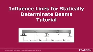 Influence Lines for Statically Determinate Beams - Tutorial
