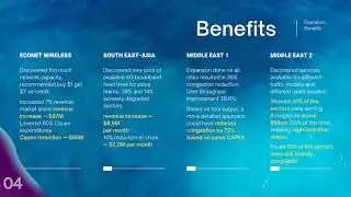 2021 Pirlys Solution Overview 4G 5G Capacity Management