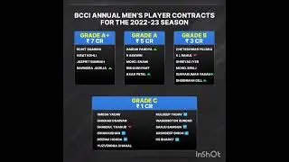 INDIAN TEAM CONTRACT FOR YEAR 2023 #cricket #viratkohli #trending