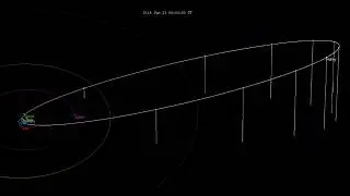 Halley's comet orbit 1801-2129