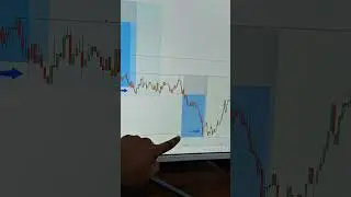 Trend is your friend 🔥 #trading #nifty #forex #stockmarket #forexsignals #shorts