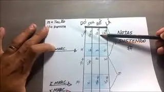 Digitação dos Sustenidos para iniciantes  Viola de Arco #5