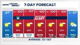 Weather Impact Alert: Intense heatwave forecast for Charlotte area