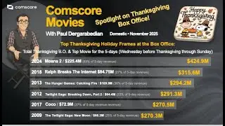 Comscore Thanksgiving Box Office 2025!