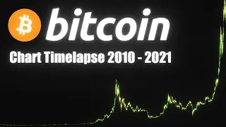 Bitcoin (BTC) Chart Timelapse 2010 - 2021