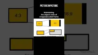 #amazing #features  of #xilinx  #Video #Processing #Subsystem #IP for  #FPGA video #design #shorts