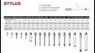 Types of Probes | CADA | SNS Insitutions