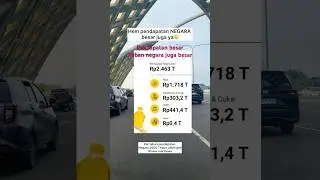 Pendapatan Negara per tahun 2000 triliun lebih