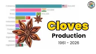 Who Dominated Cloves Production? | Global Producing Ranking 1961&ndash;2026