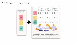 Demystifying Tacit Knowledge in Graphic Design: Characteristics, Instances, Approaches, and Guide...
