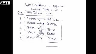 CA Inter FM book 2025 | Capital Budgeting | MIRR