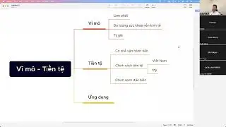 1  Kh&oacute;a Wigroup Vĩ M&ocirc; B1  C&aacute;c vấn đề về lạm ph&aacute;t