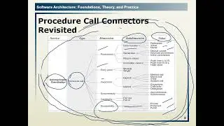 6.9 A Framework for Classifying Software Connectors